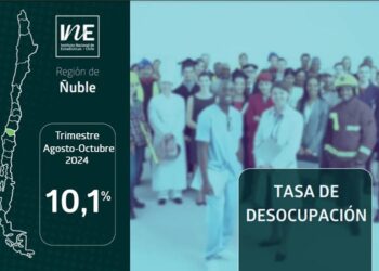 La tasa de desocupación en la Región de Ñuble fue 10,1% en el trimestre agosto – octubre de 2024