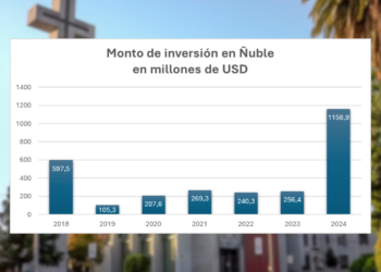 Inversiones en Ñuble Crecen un 350% en 2024: Un hito en la historia económica de la región