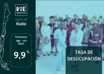 La tasa de desocupación en la Región de Ñuble fue 9,9% en el trimestre agosto – octubre de 2025