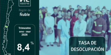 La tasa de desocupación en la Región de Ñuble fue 8,4% en el trimestre enero – marzo de 2026